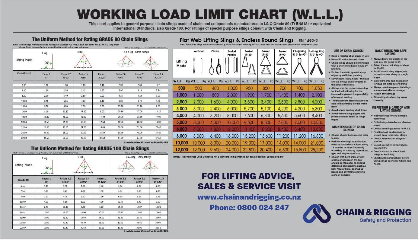 Select The Sling You Need With Our Working Load Limit Chart Chain