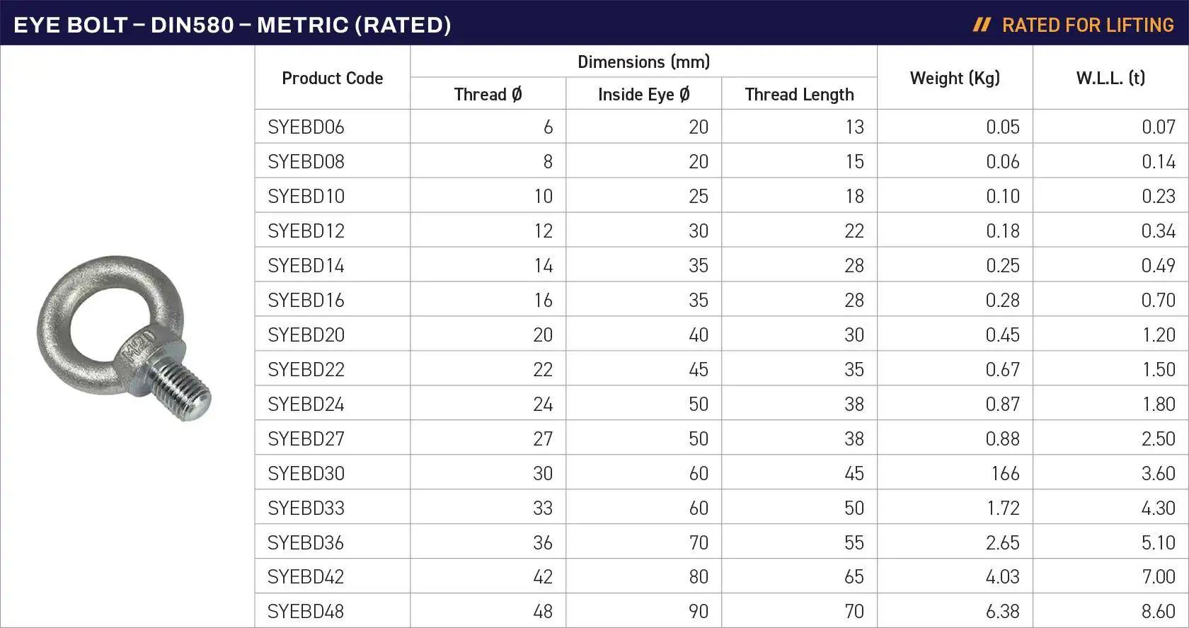 Common Bolt Sizes Metric